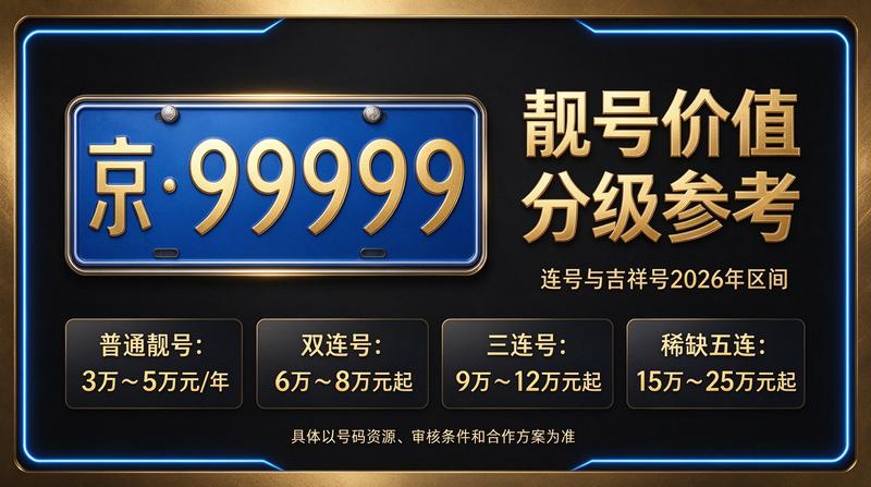 北京京牌指标交易咨询现场